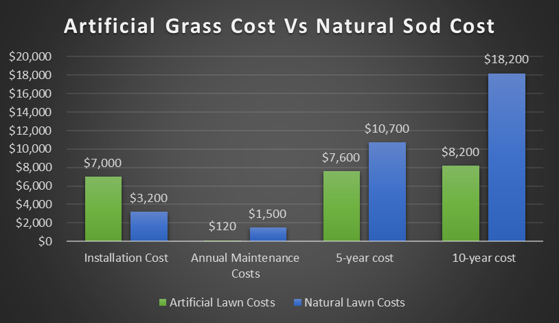 Buy Artificial Grass | National Synthetic Turf Supplier