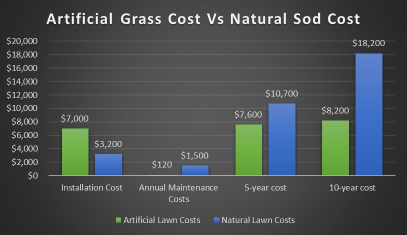 Buy Artificial Grass | National Synthetic Turf Supplier