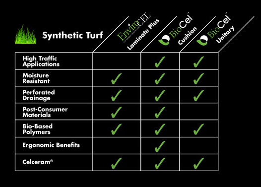 Buy Artificial Grass | National Synthetic Turf Supplier